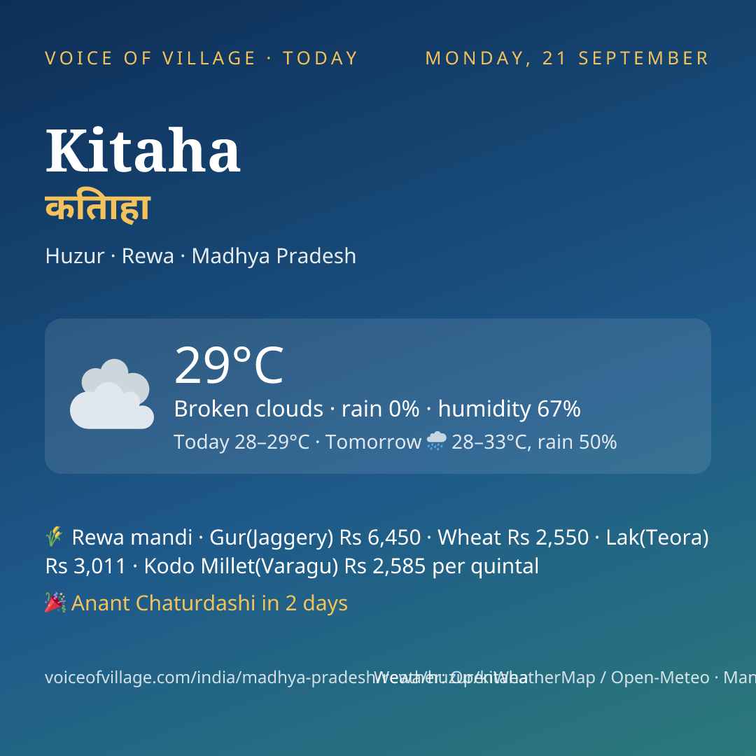 Kitaha today