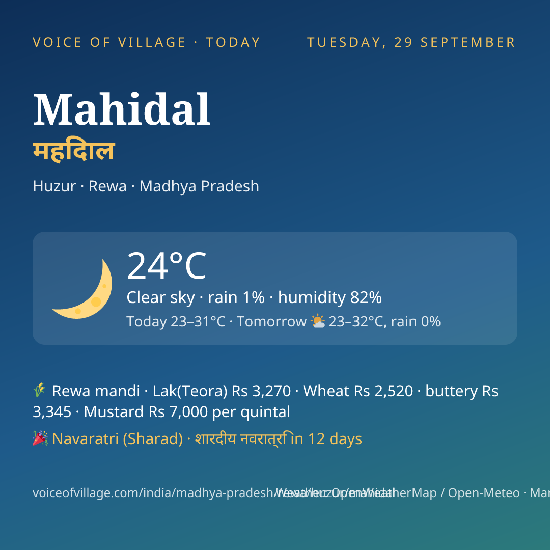 Mahidal today