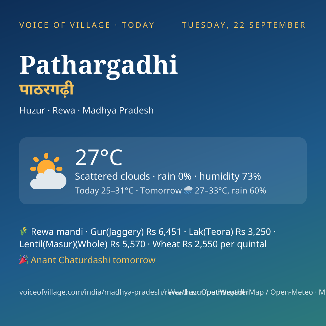 Pathargadhi today