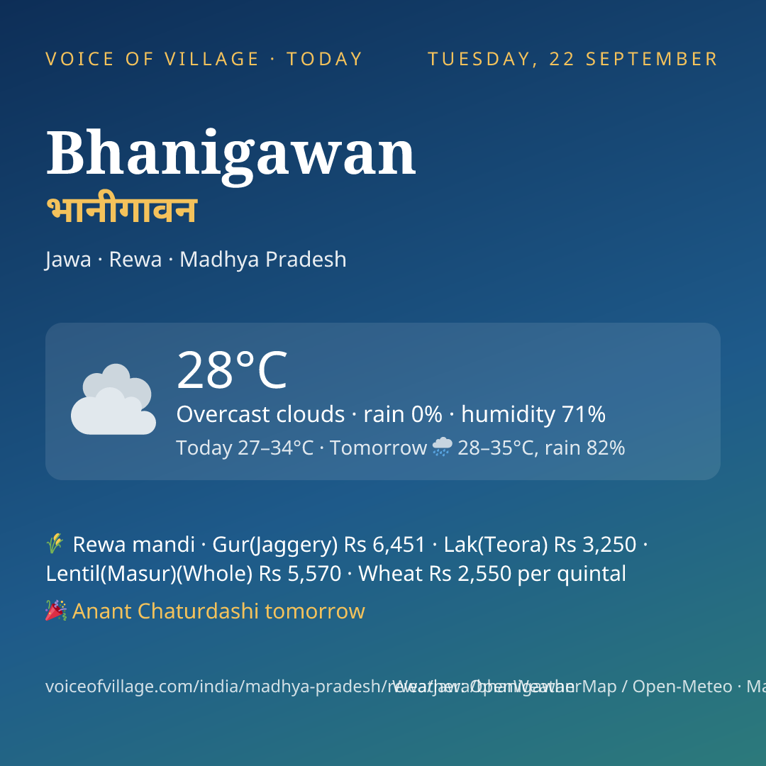 Bhanigawan today