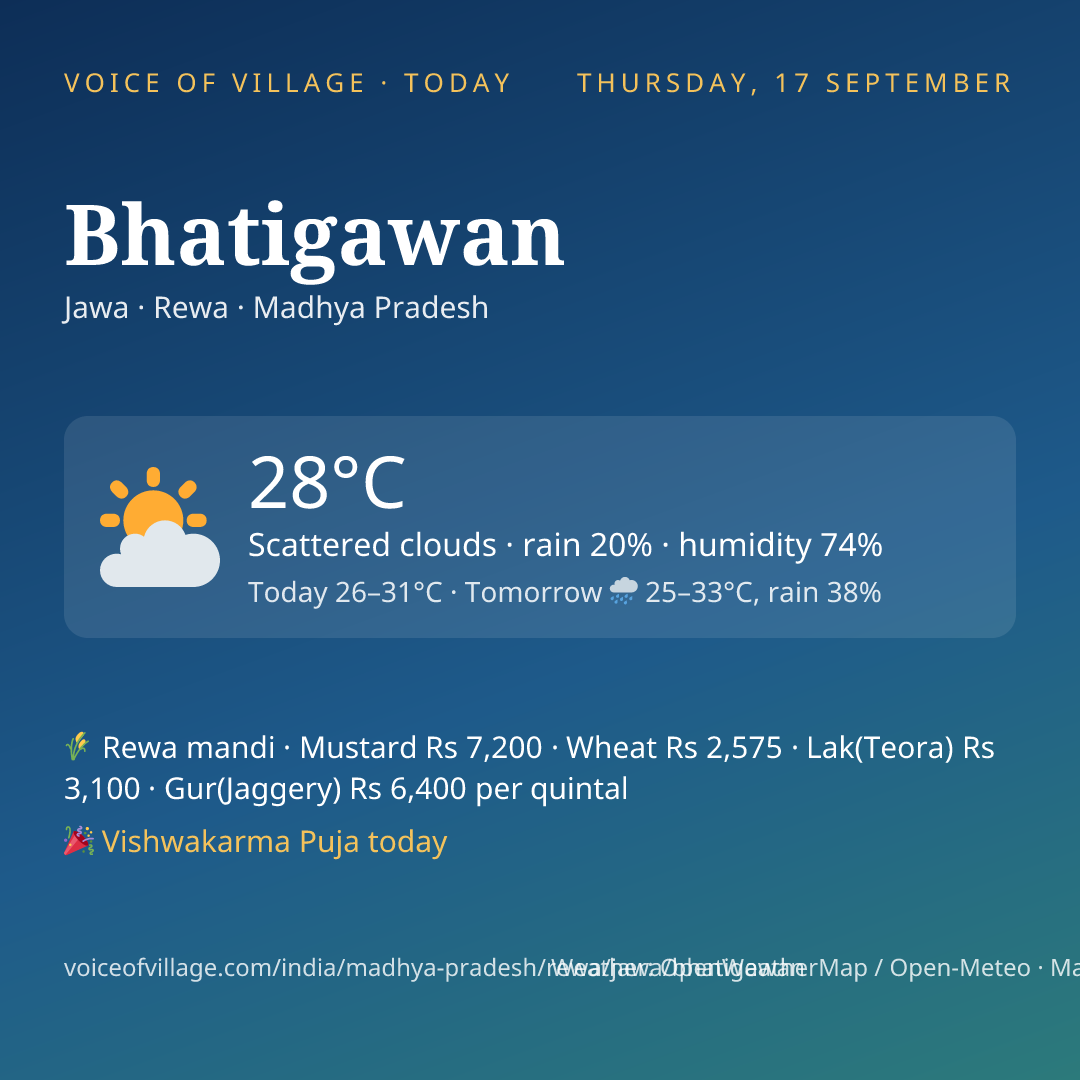 Bhatigawan today
