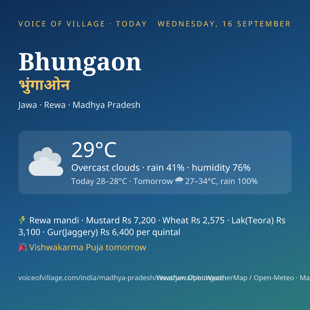 Bhungaon today