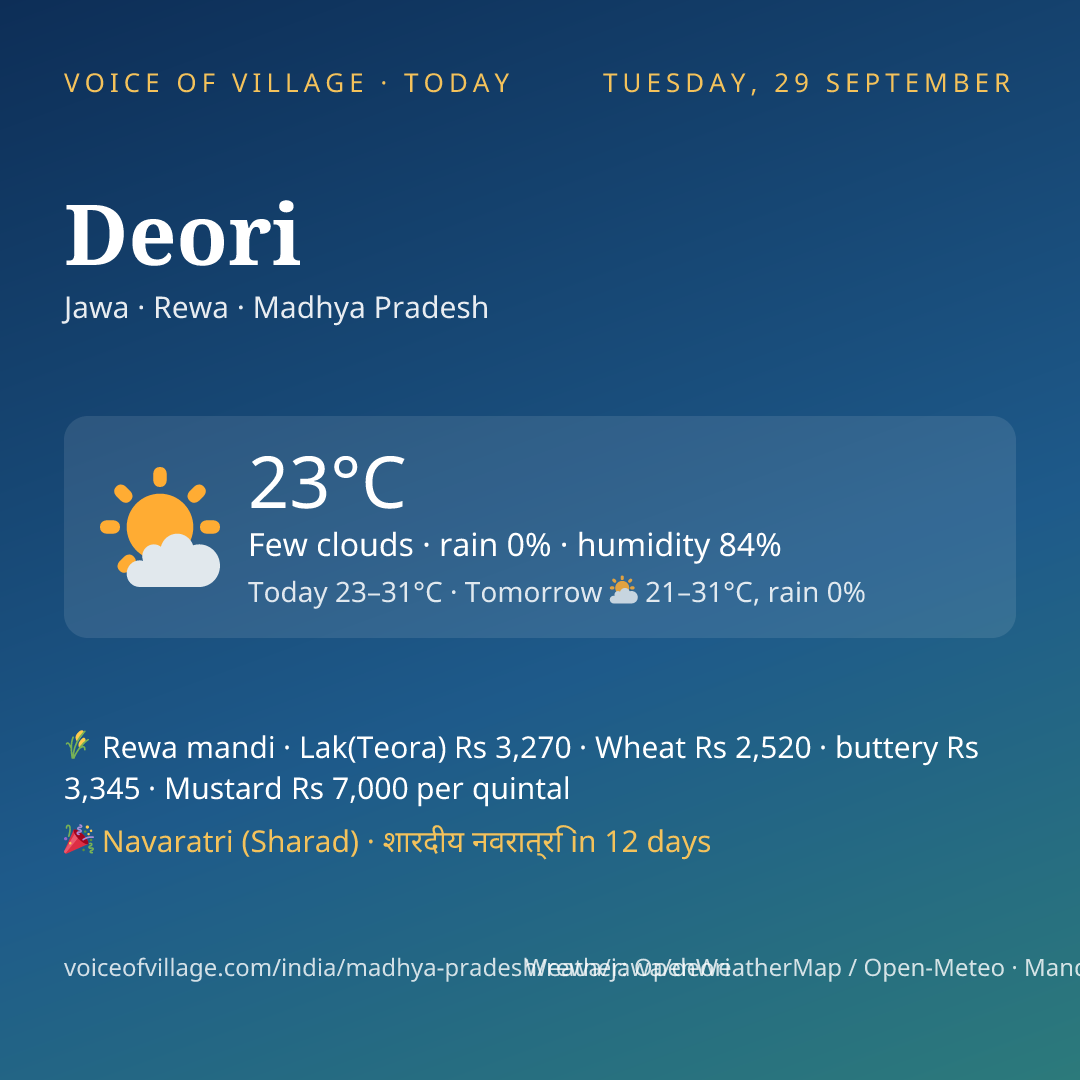 Deori today