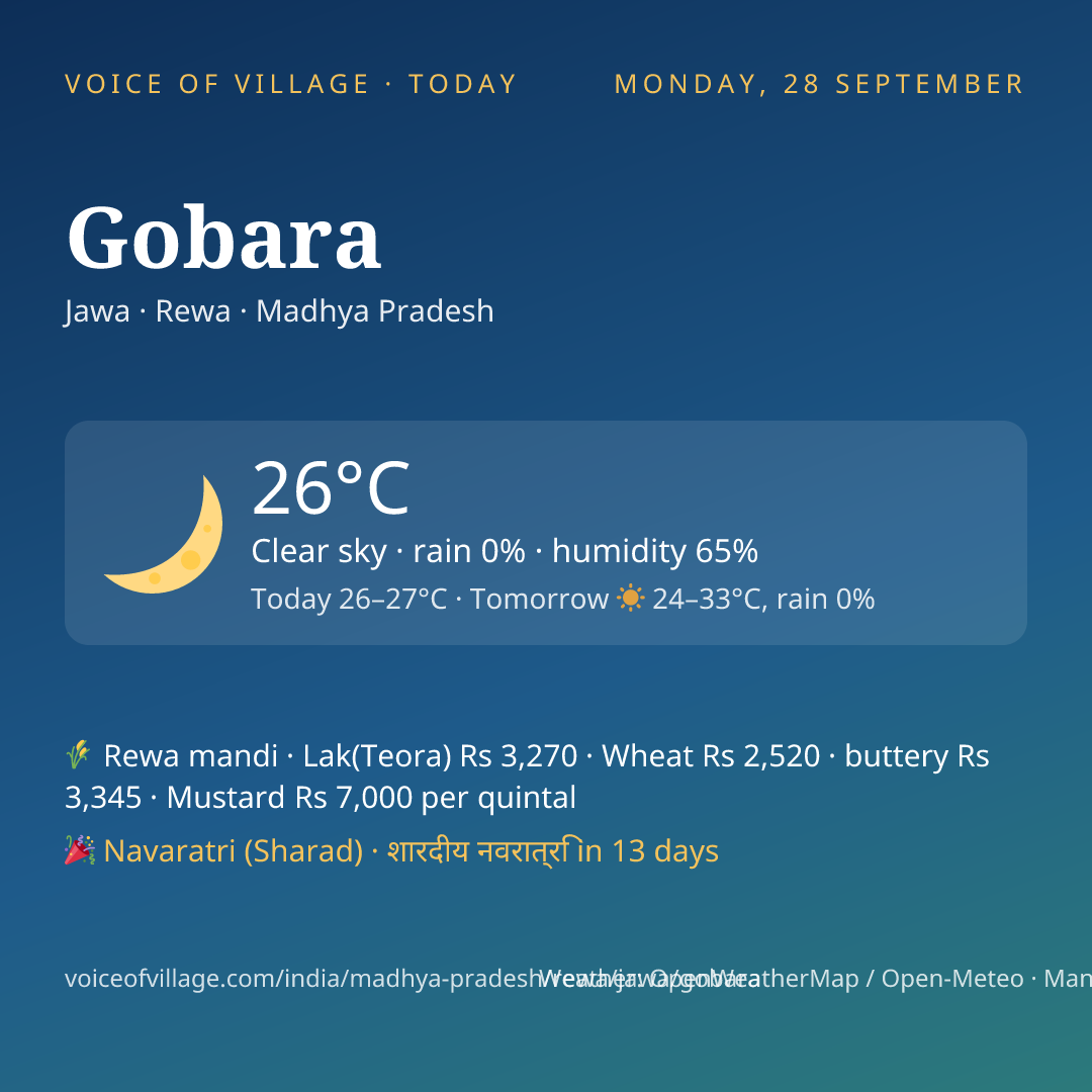 Gobara today