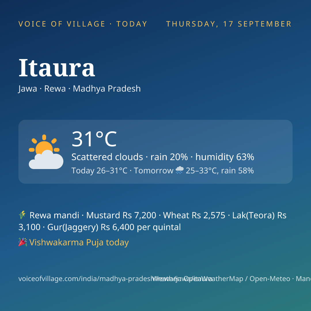 Itaura today
