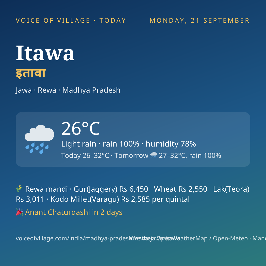 Itawa today