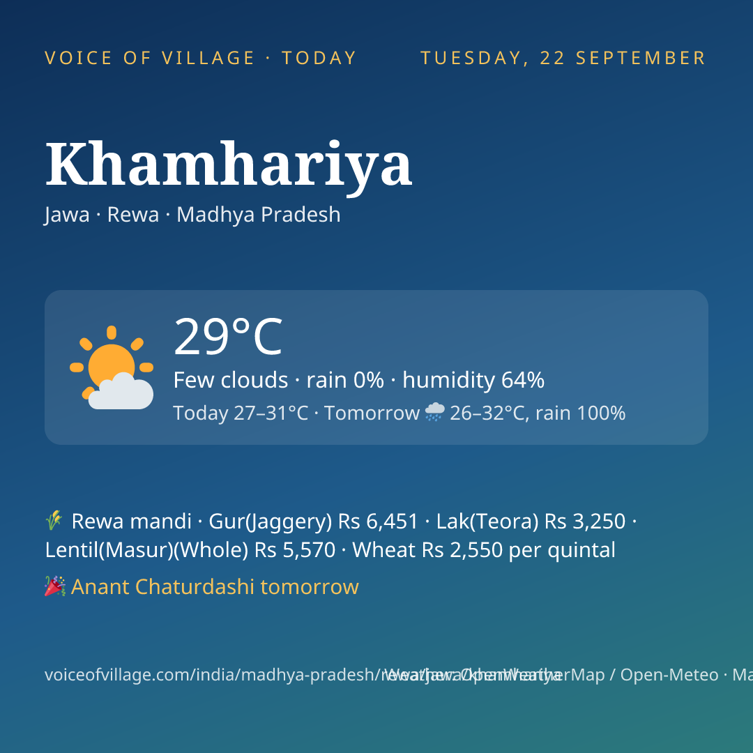 Khamhariya today