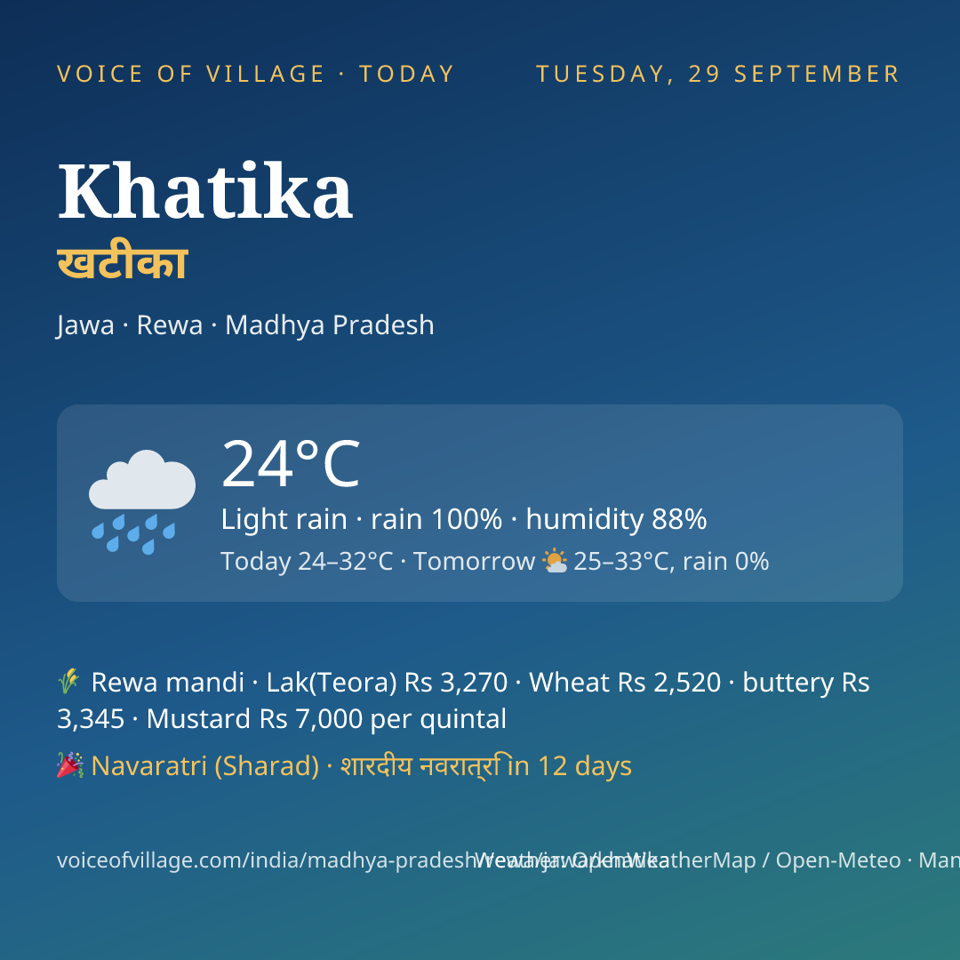 Khatika today