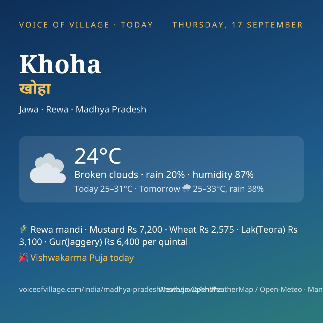 Khoha today