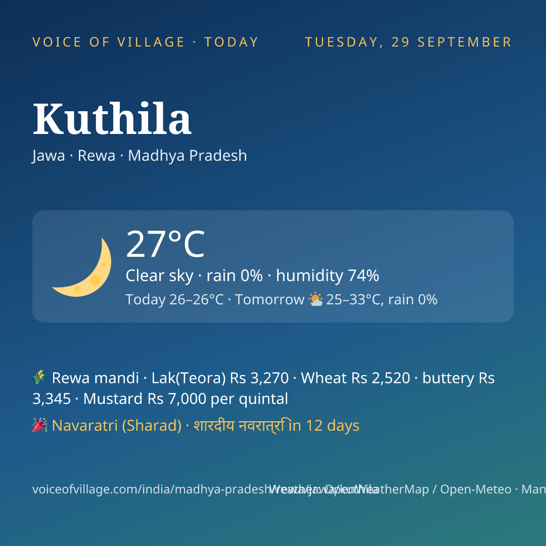 Kuthila today
