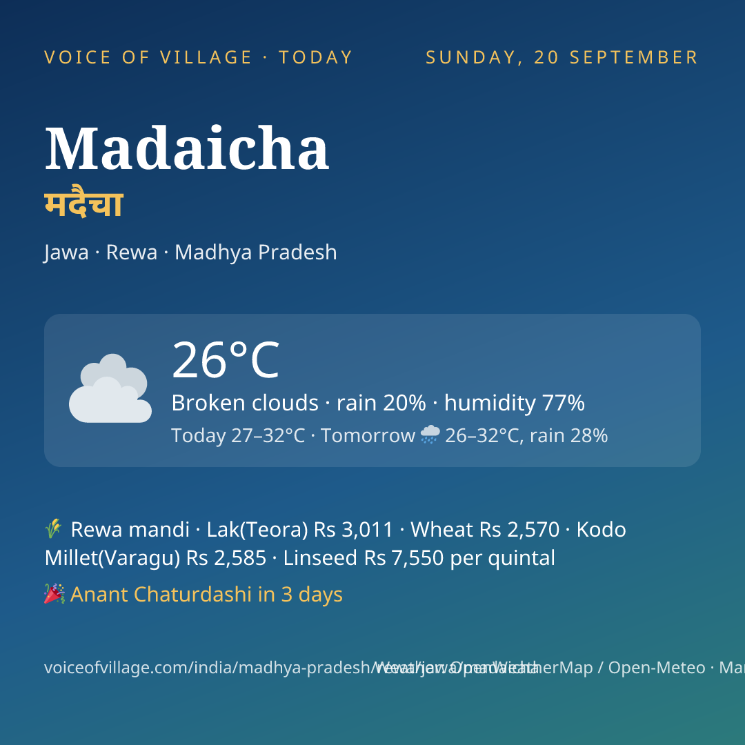 Madaicha today