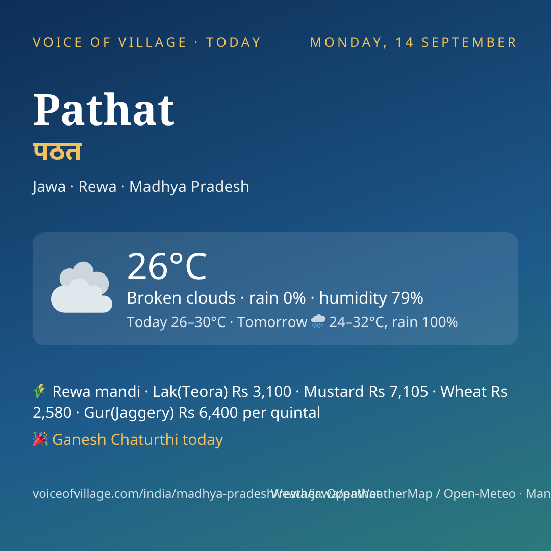 Pathat today