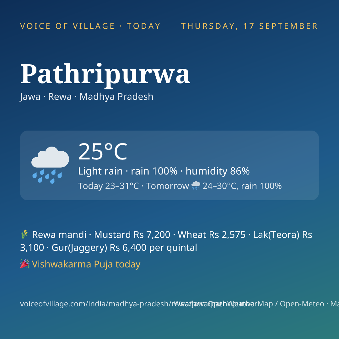 Pathripurwa today