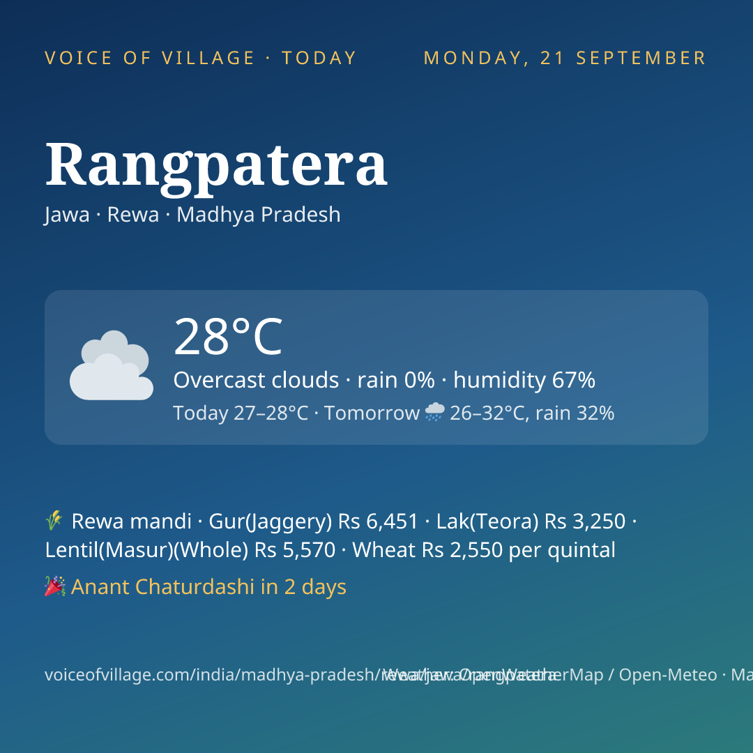 Rangpatera today