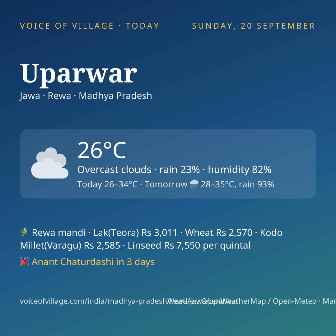Uparwar today