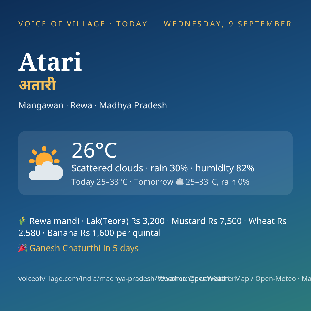 Atari today