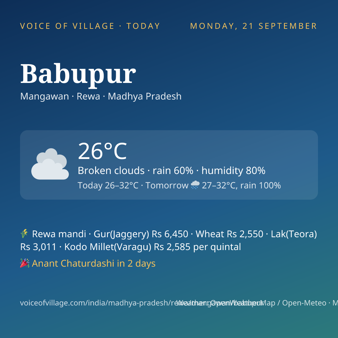 Babupur today