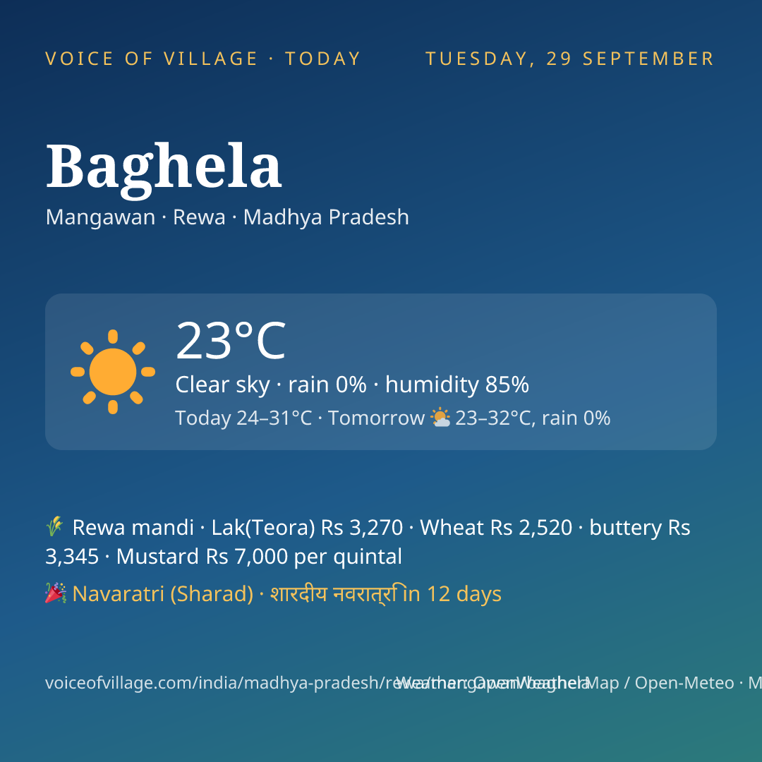 Baghela today