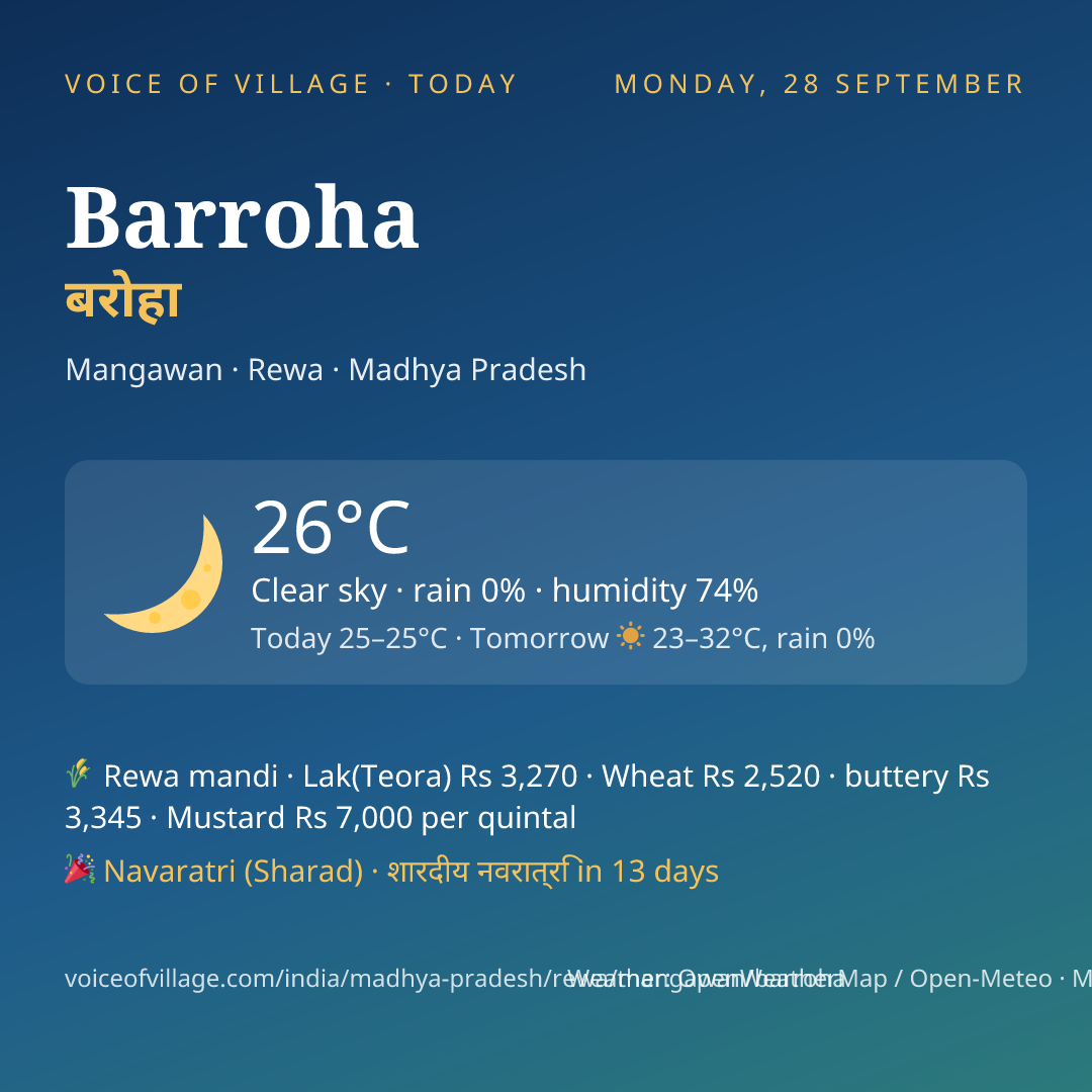 Barroha today
