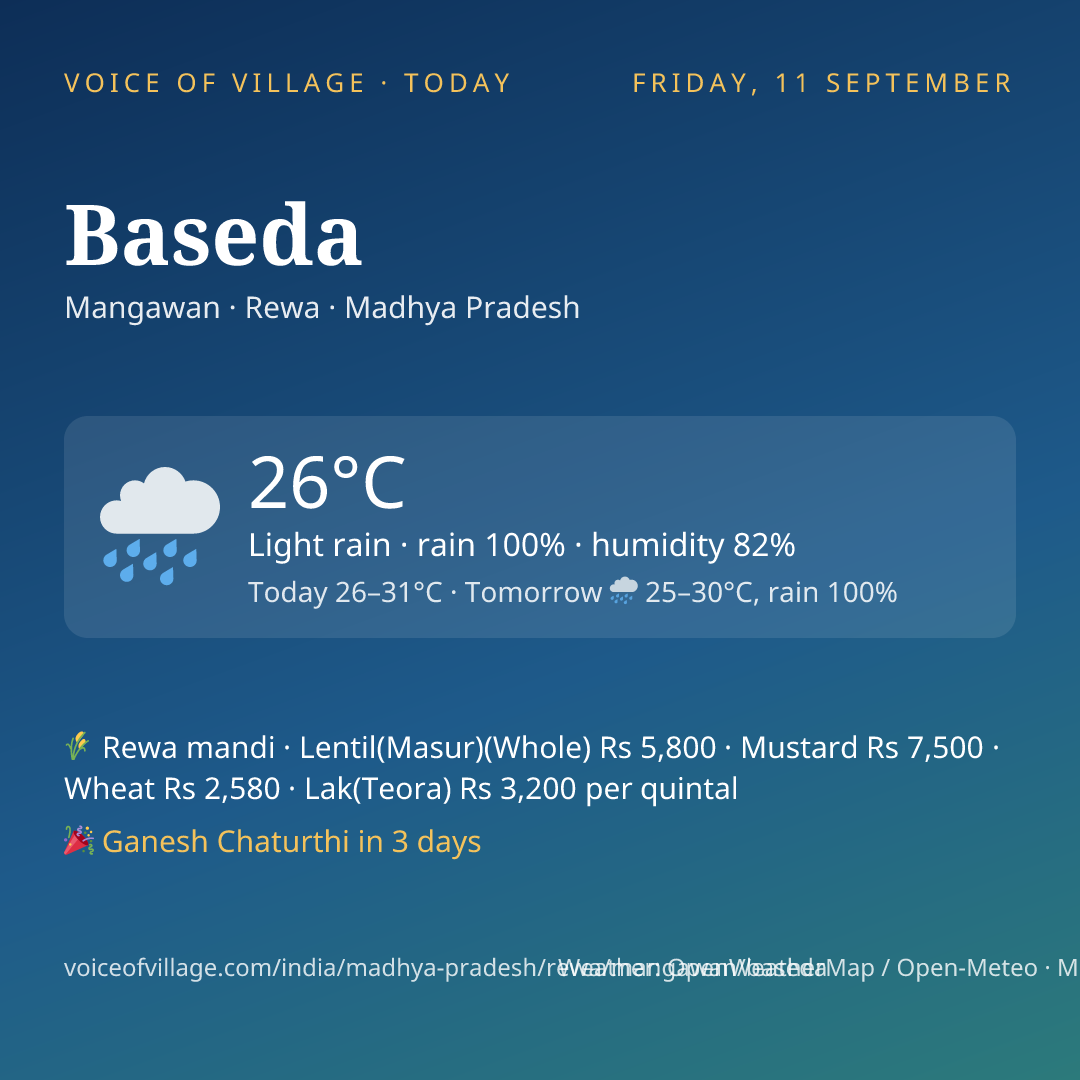 Baseda today