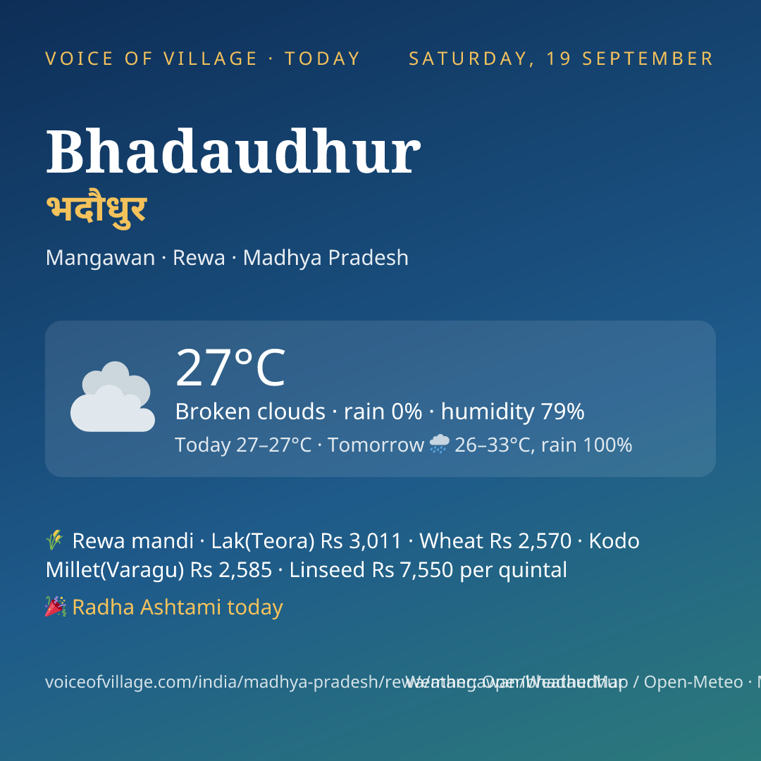 Bhadaudhur today