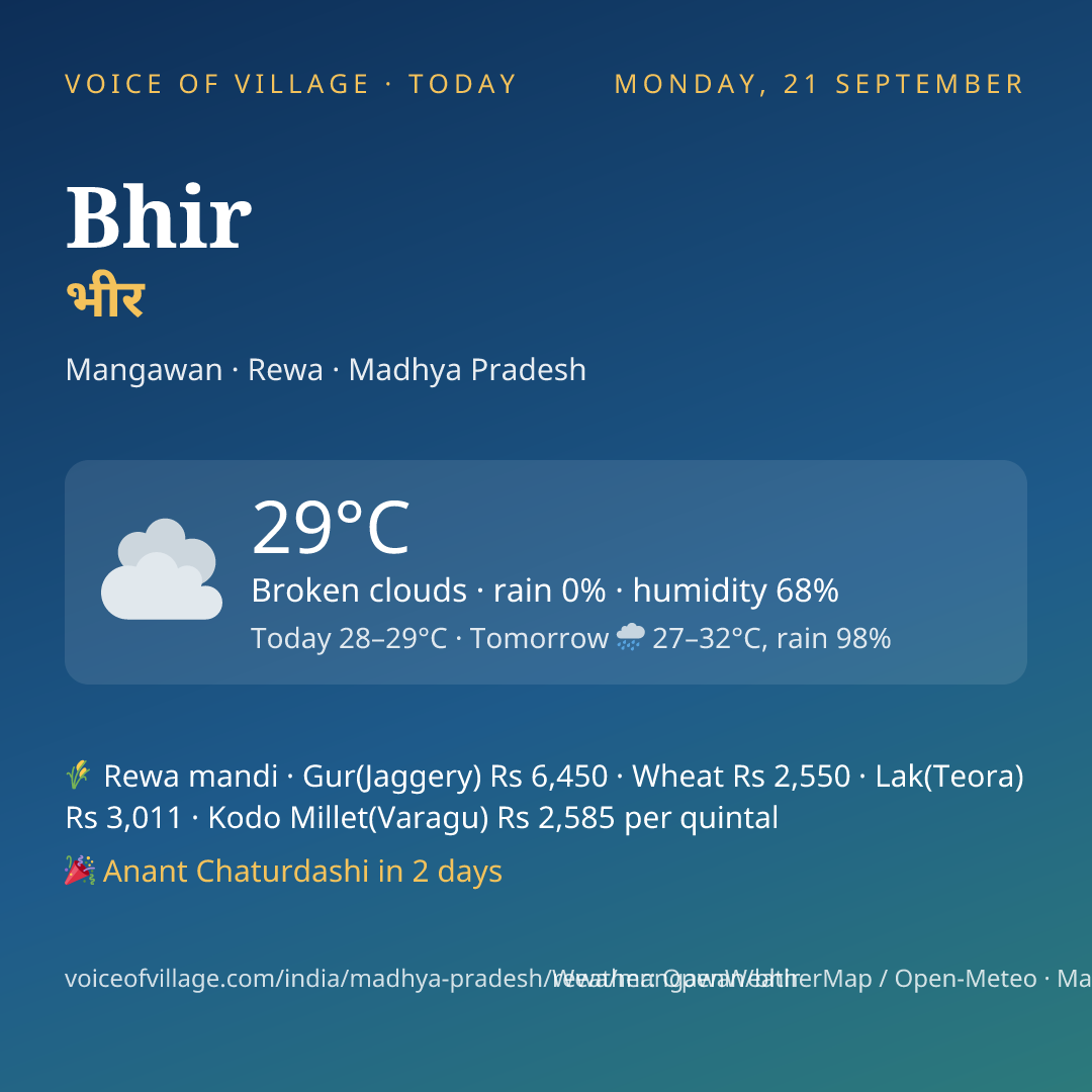 Bhir today