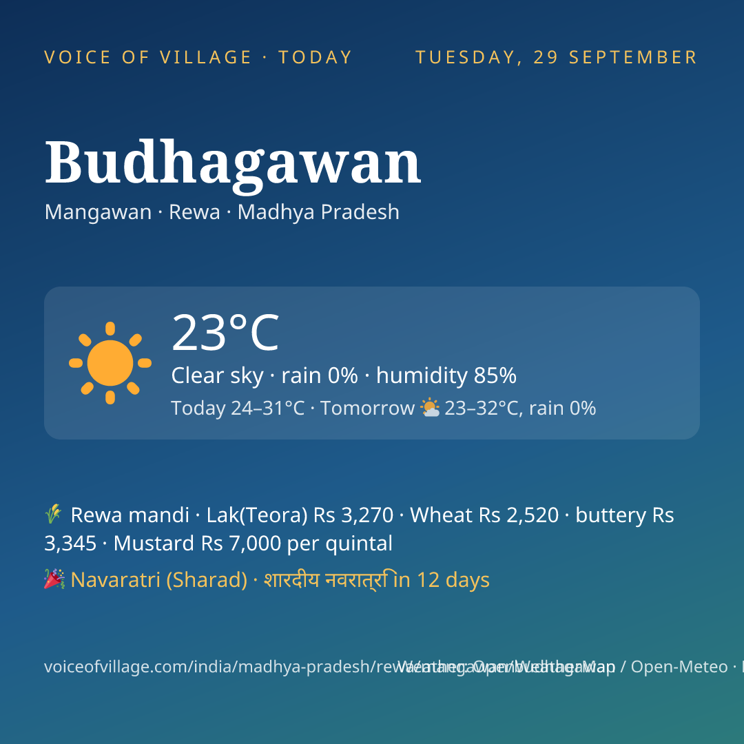 Budhagawan today