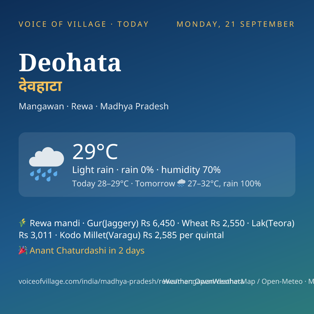 Deohata today