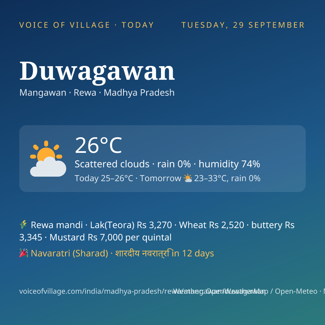 Duwagawan today