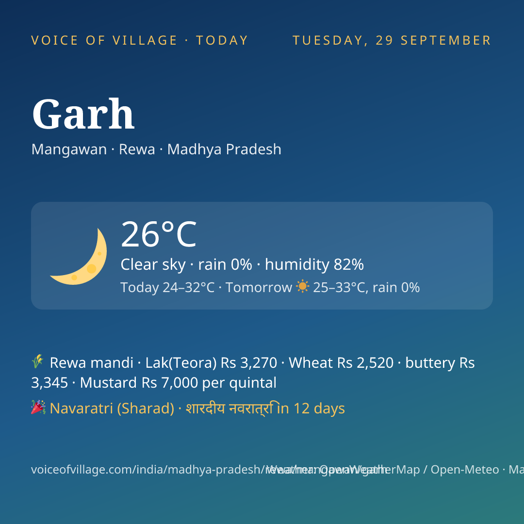Garh today