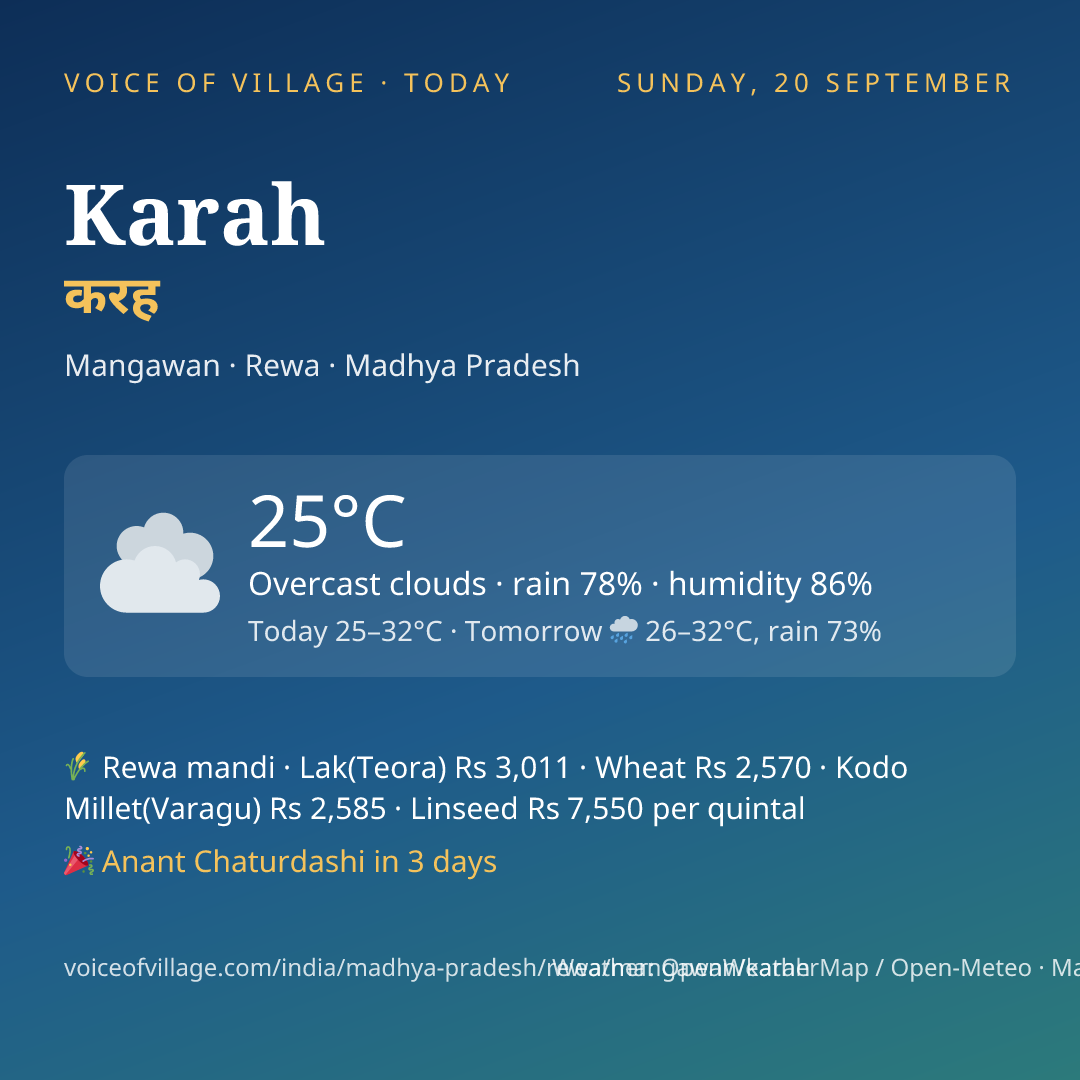 Karah today