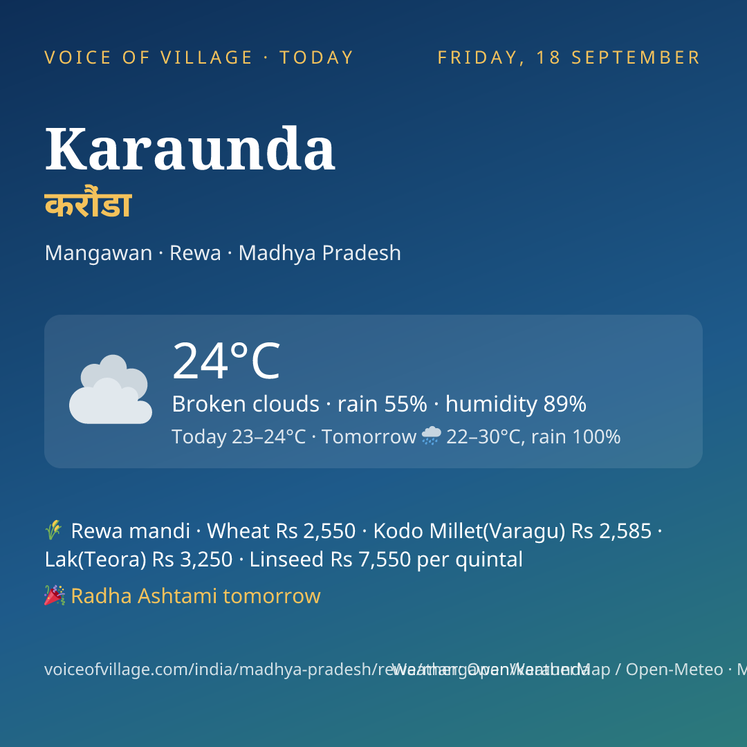 Karaunda today