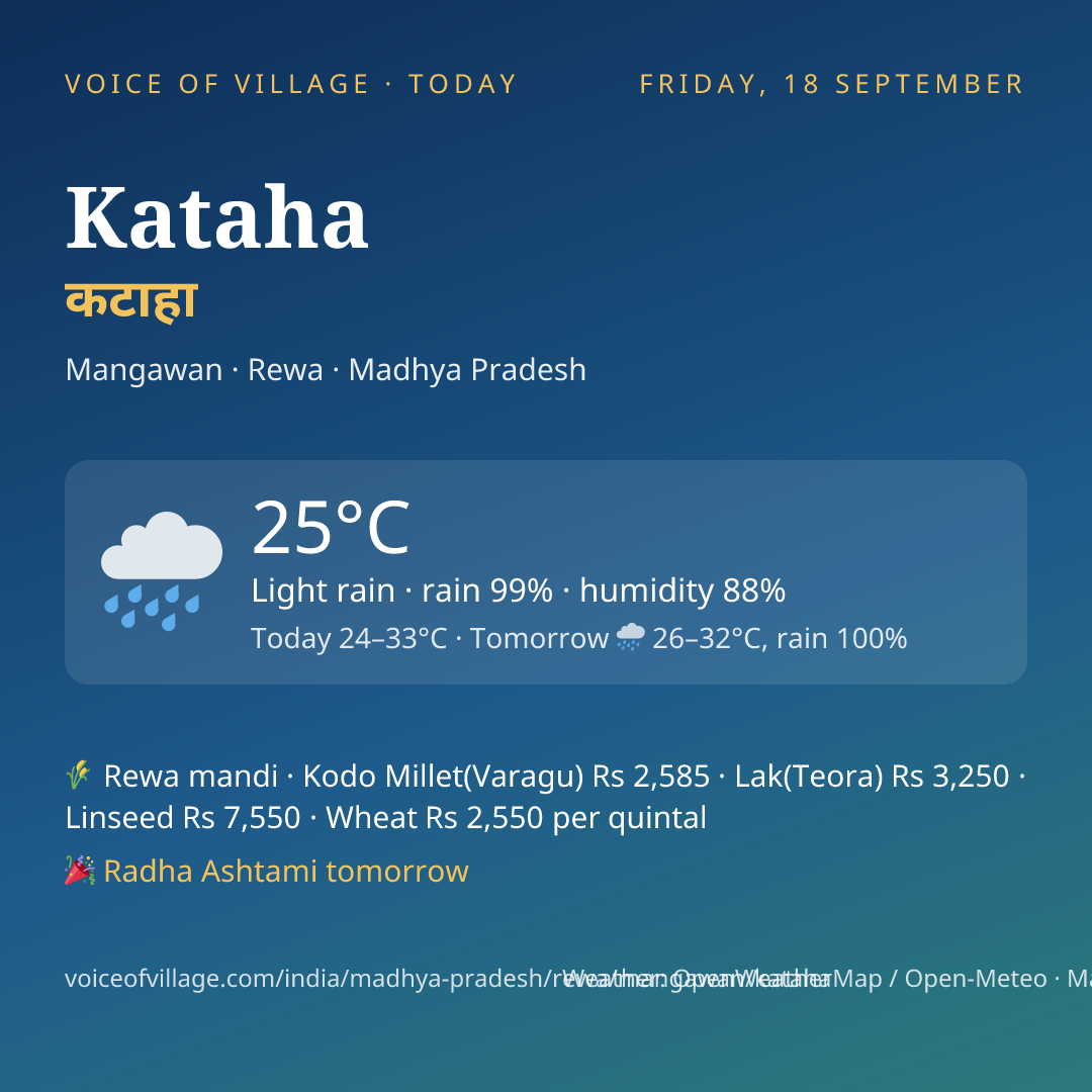 Kataha today