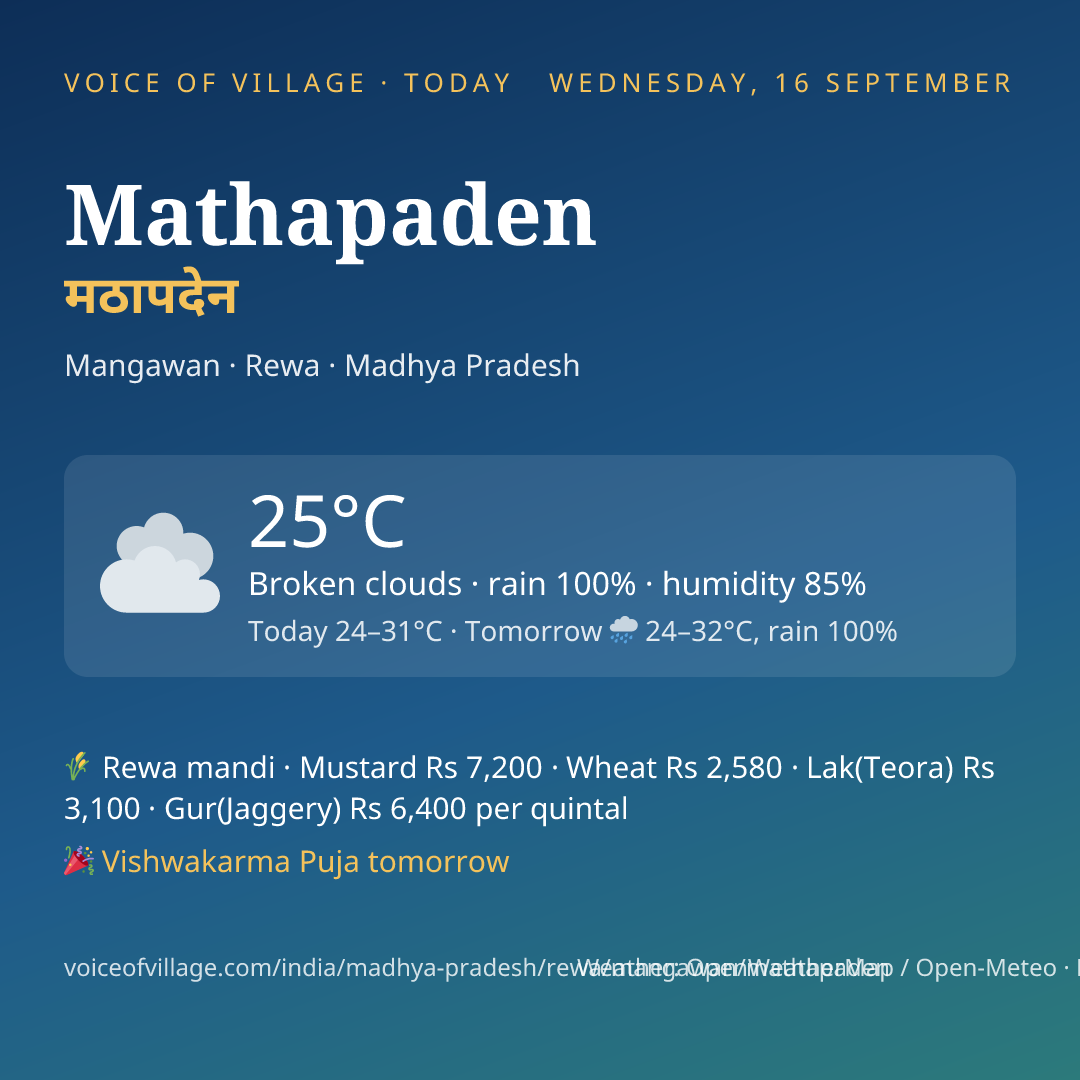 Mathapaden today