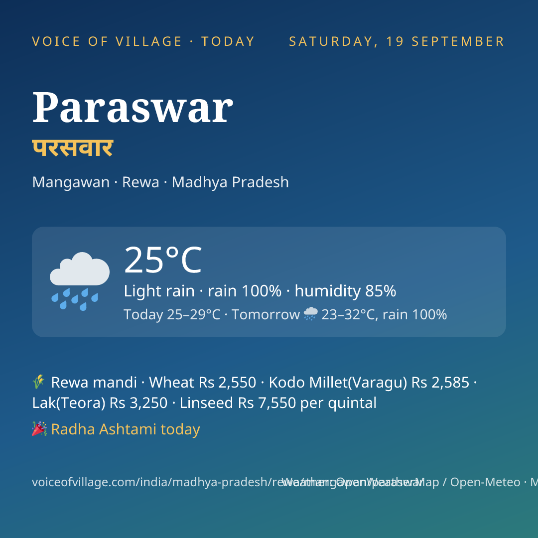 Paraswar today
