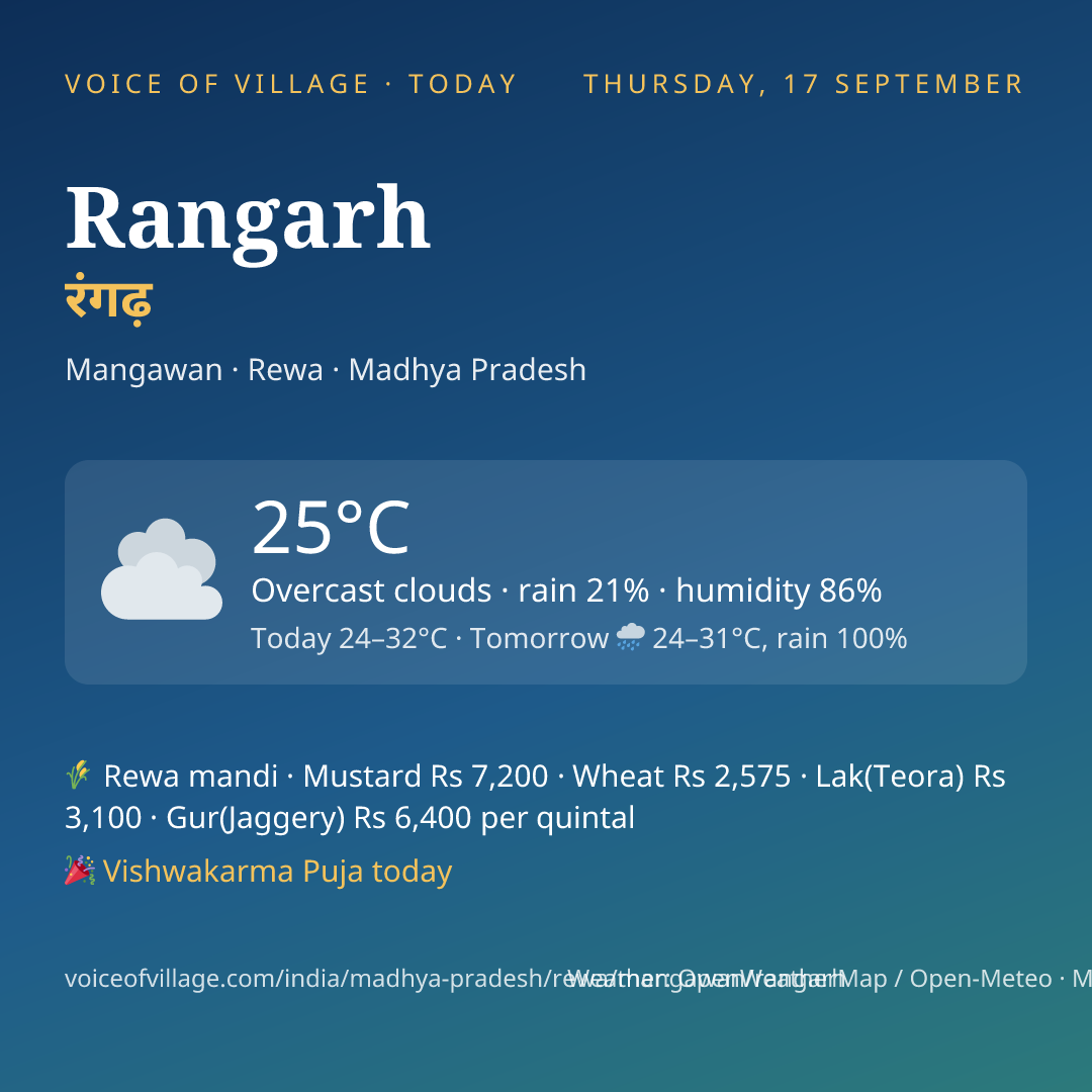 Rangarh today