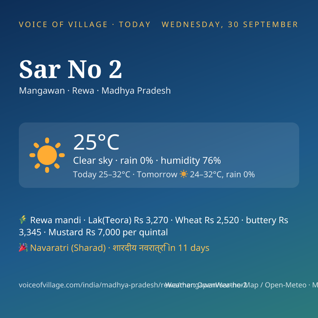 Sar No 2 today