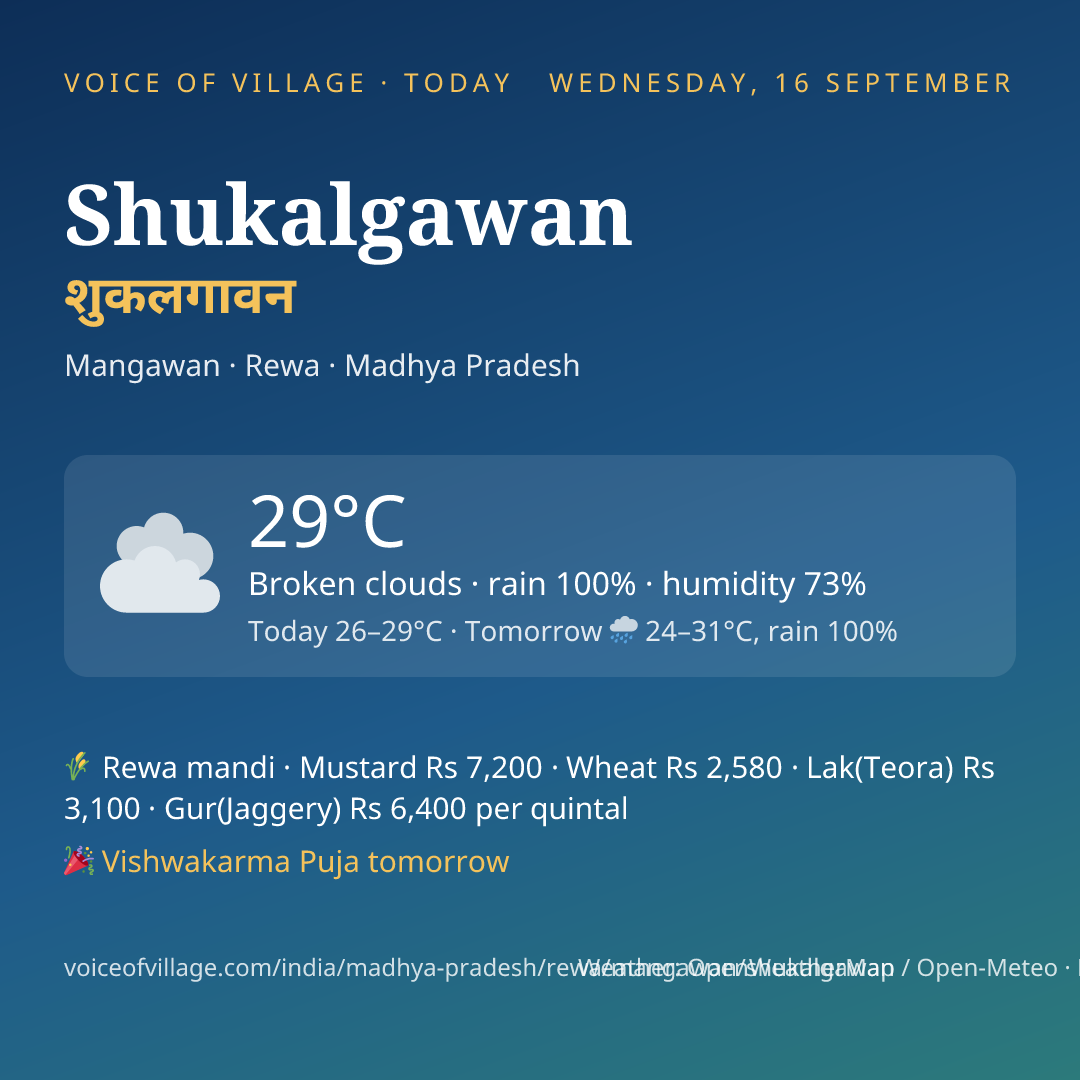 Shukalgawan today