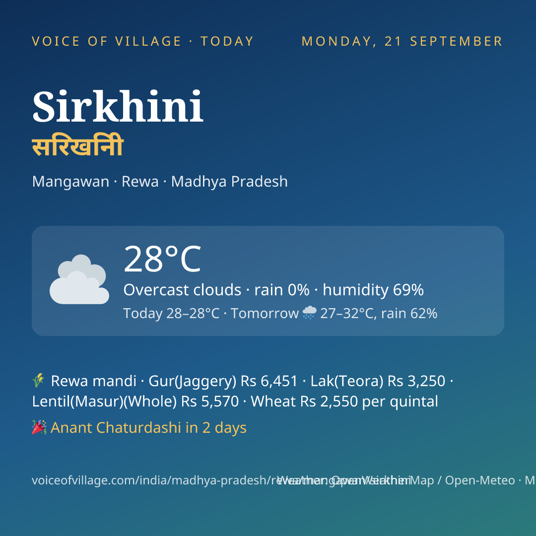 Sirkhini today