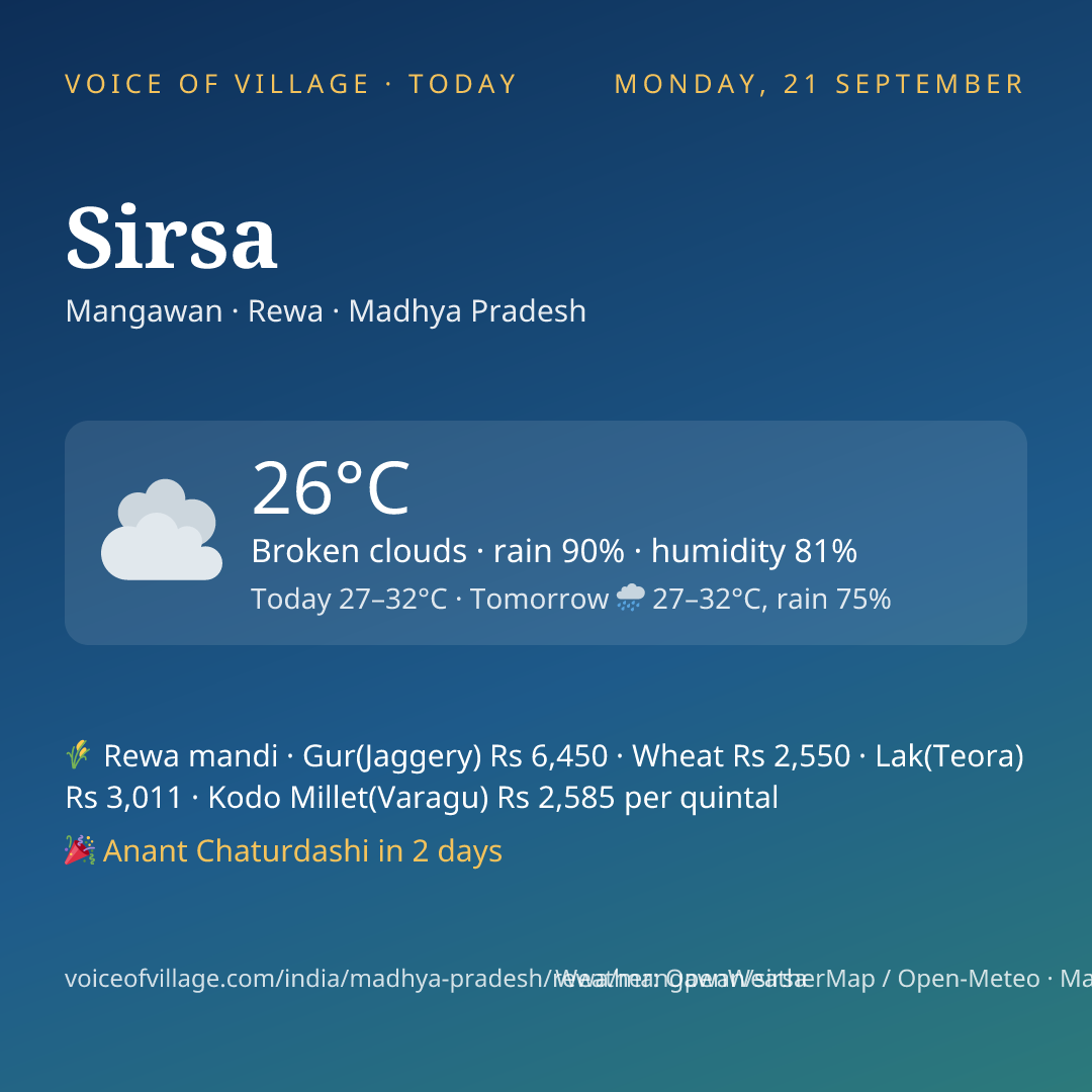 Sirsa today