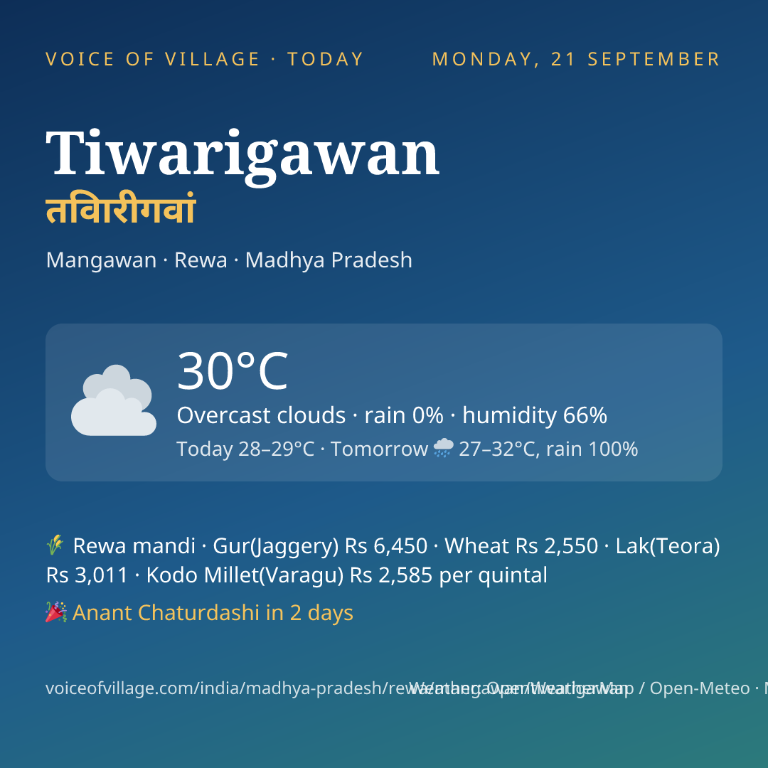 Tiwarigawan today