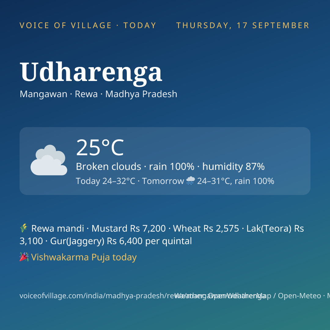 Udharenga today