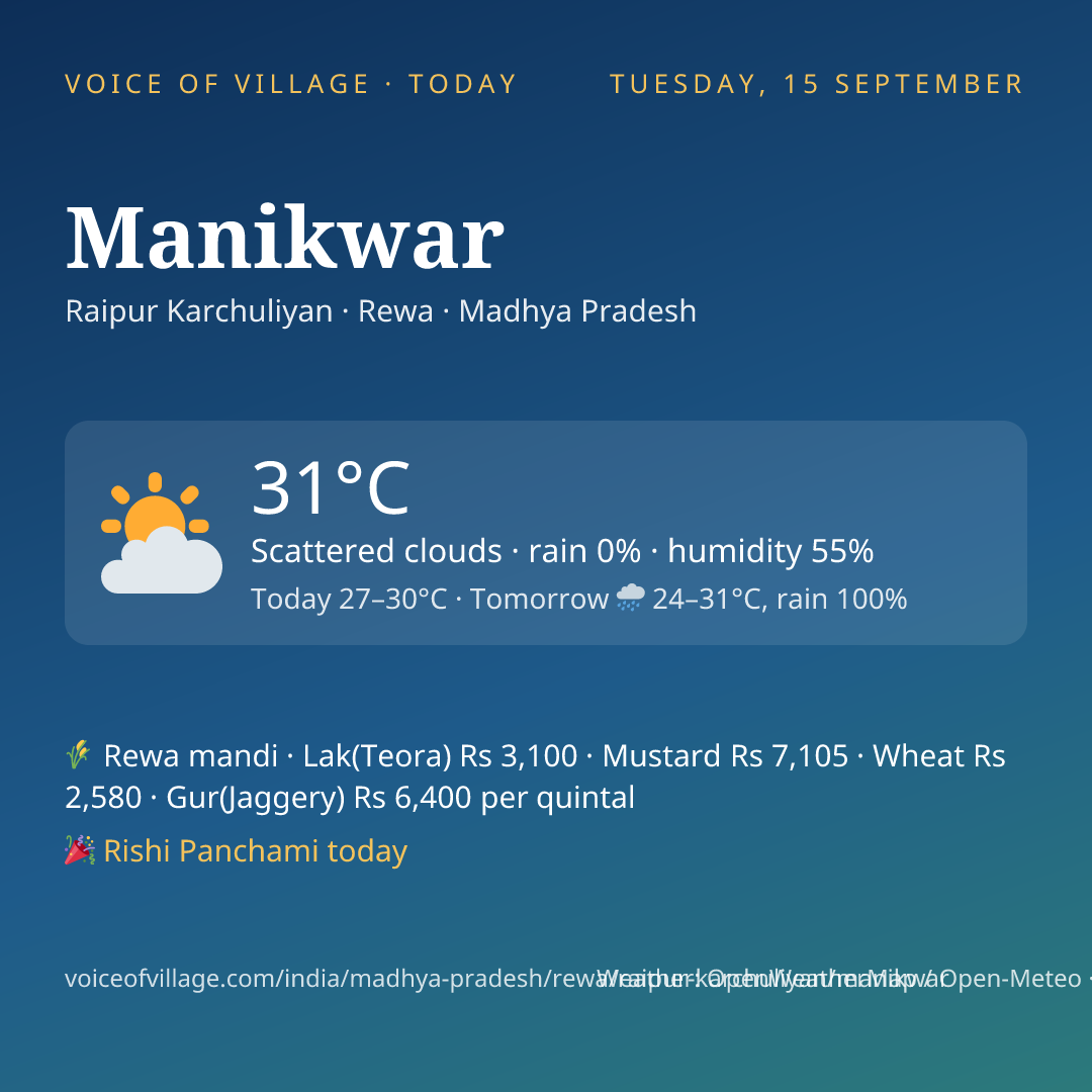 Manikwar today