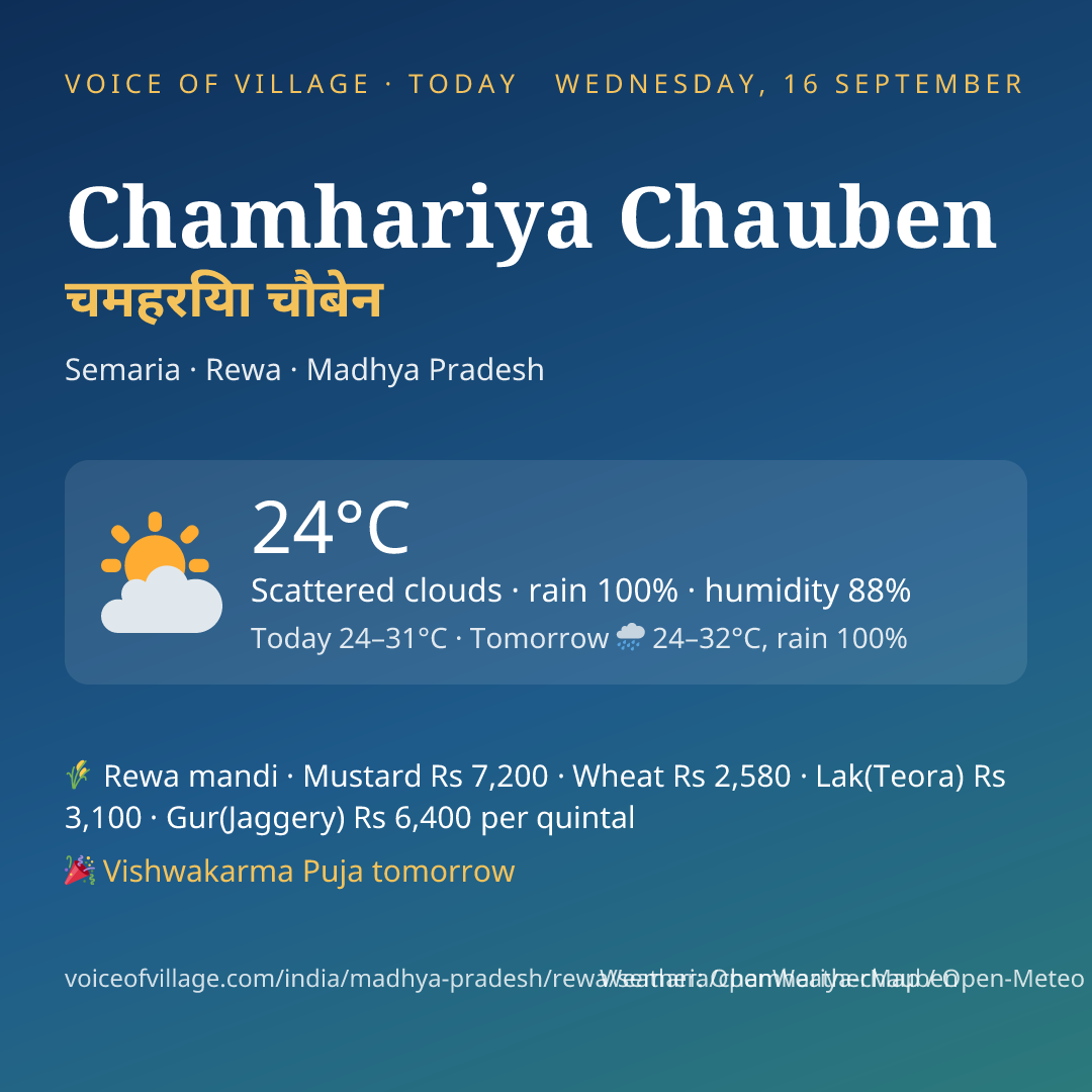 Chamhariya Chauben today