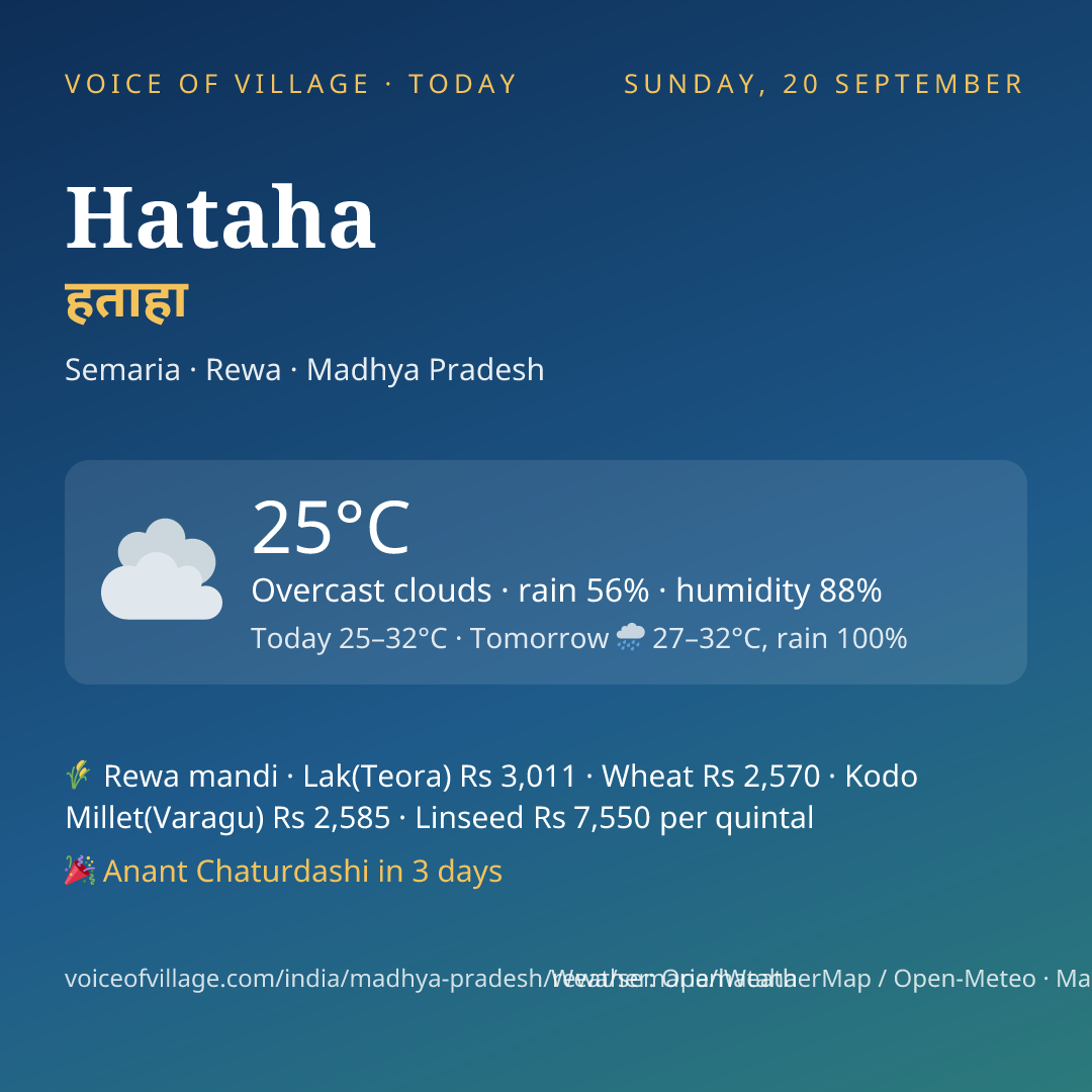 Hataha today
