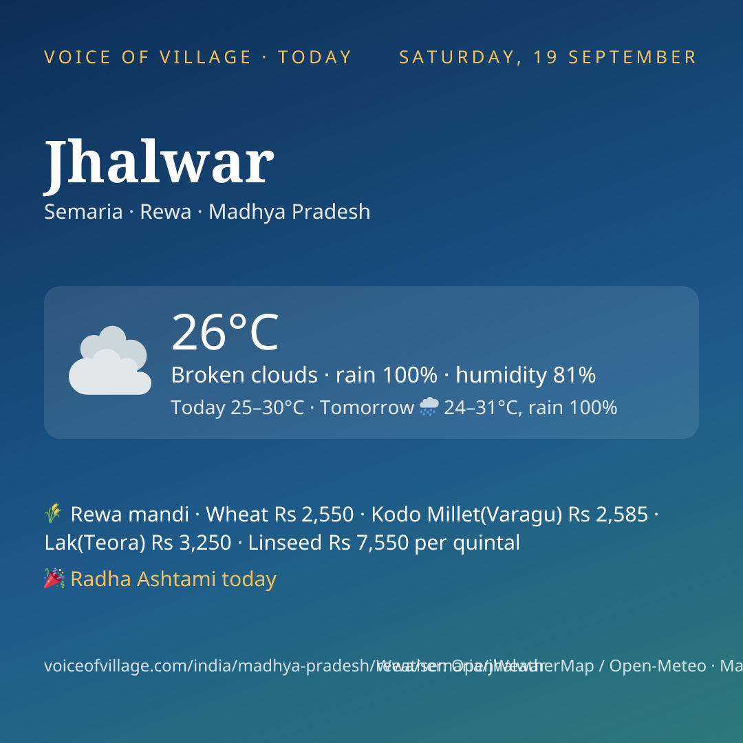 Jhalwar today