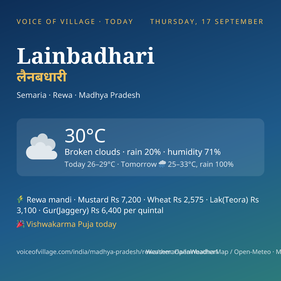 Lainbadhari today
