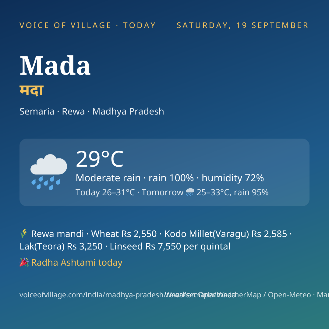 Mada today
