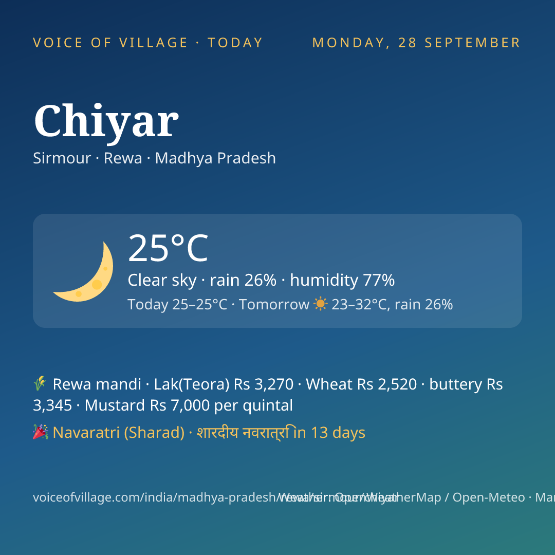 Chiyar today