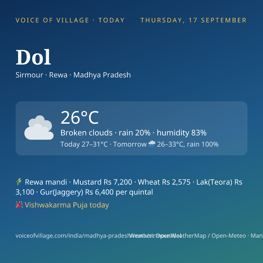 Dol today